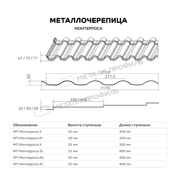 Такую продукцию, как Металлочерепица МЕТАЛЛ ПРОФИЛЬ Монтерроса-X (ПЭ-01-8012-0.5), вы можете купить в Компании Металл Профиль.